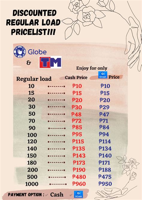 load globe philippines